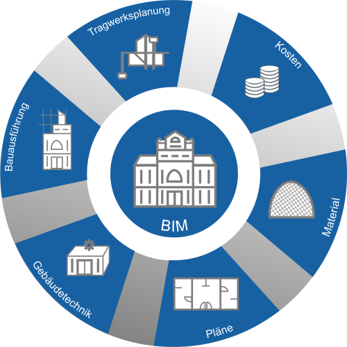 BIM Infografik